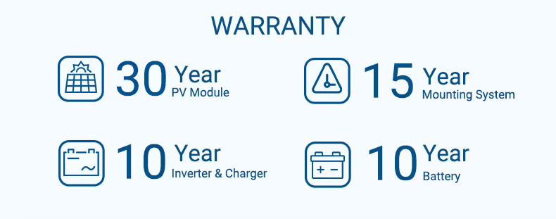 Solar System Hybrid All in one 30-500KW - Image 4