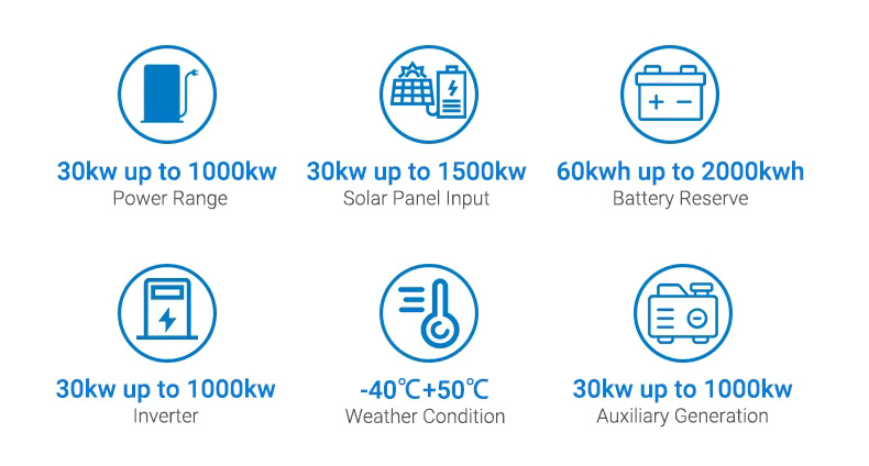 Solar System Hybrid All in one 30-500KW - Image 3